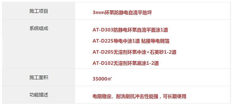  3mm環(huán)氧防靜電自流平地坪