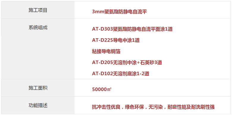 成都京東方聚氨酯-3