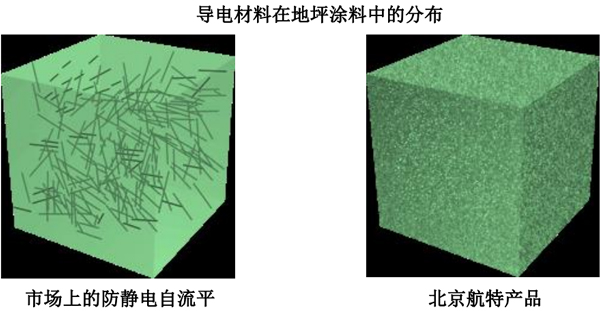 樹正碳納米管水性聚氨酯防靜電地坪