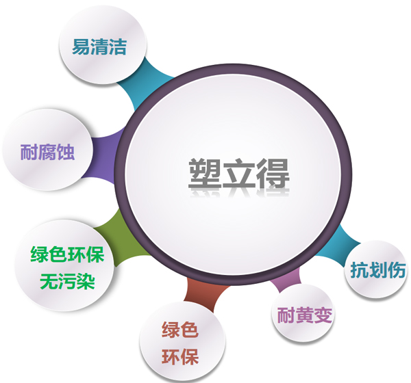 室內(nèi)籃球場涂料要求