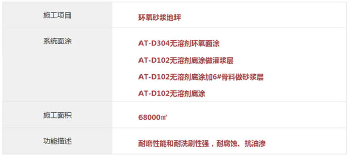 金融街購(gòu)物中心地下停車(chē)場(chǎng)環(huán)氧砂漿地坪項(xiàng)目